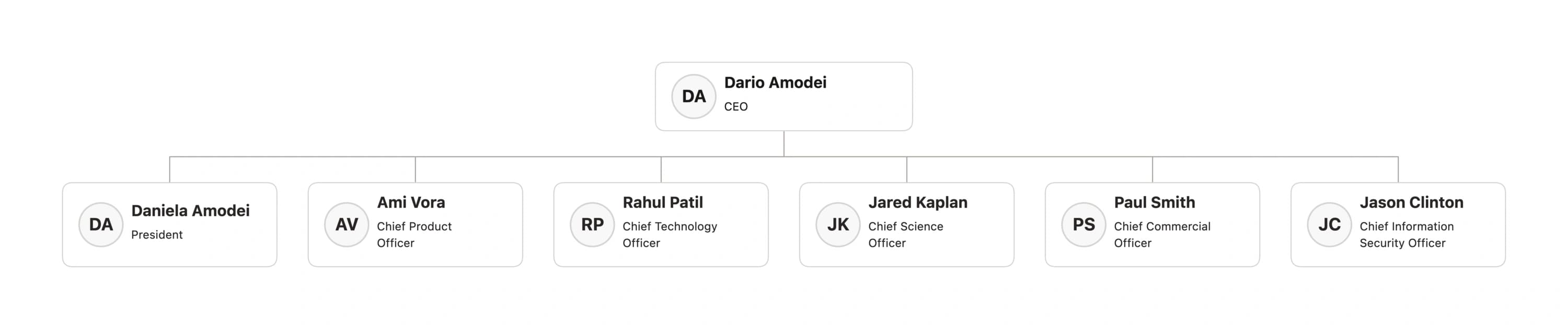 Clean org chart export